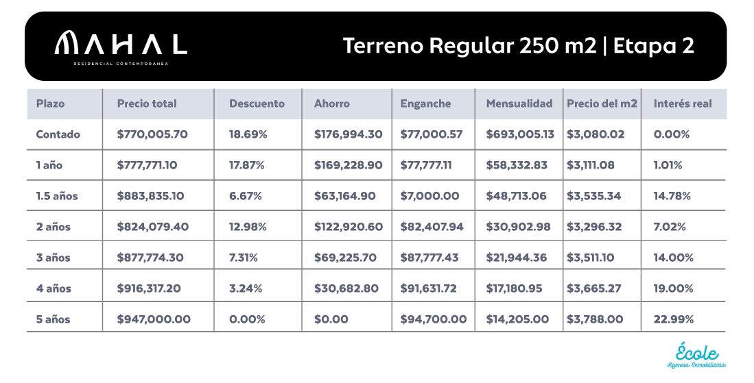 tabla-precios-mahal-residencial-terrenos-en-conkal-2025-abril